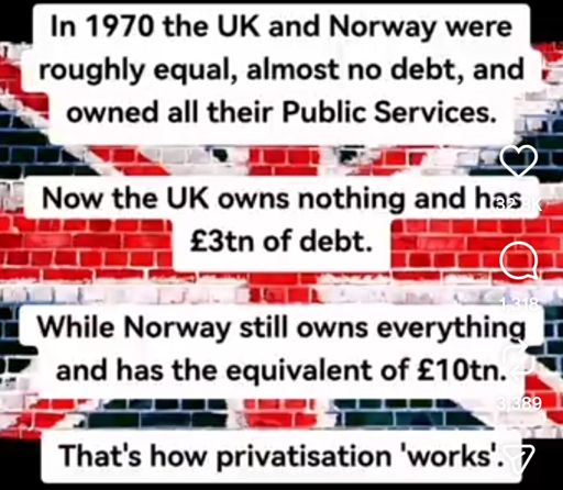 In 1970 the UK and Norway were roughly equal, almost no debt and owned all their public services. Now the UK owns nothing and has £3t debt. While Norway still owns everything and has the equivalent of £10tn. That's how privatisation works