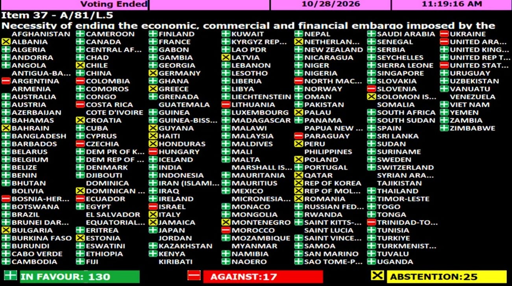 graphic is a photo of the tally of votes in the UN General Assembly by country. In Favor 130, Against 17, Abstention 25