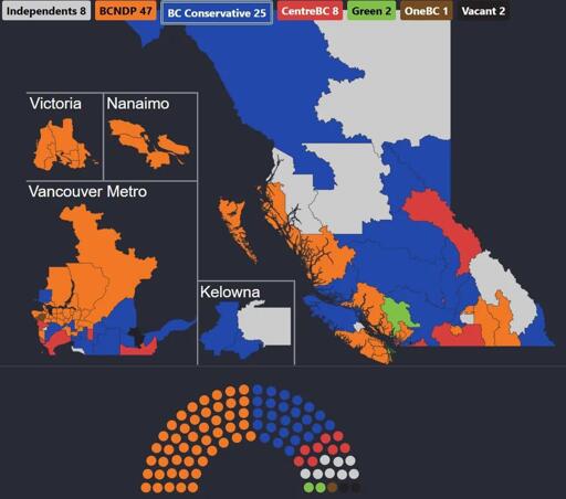8 Independents 47 BC NDP 25 BC Conservatives 8 CentreBC 2 BC Greens 1 OneBC 2 Vacant.